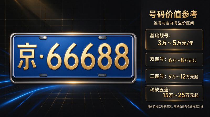 政策解读