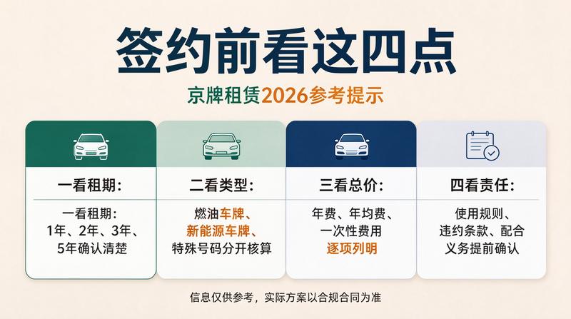 指标管理