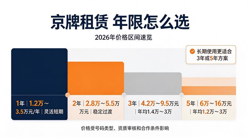 客户接待